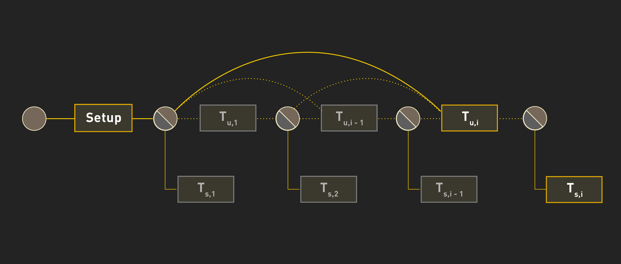 eltoo: A Simplified Update Mechanism for Lightning and Off-Chain Contracts