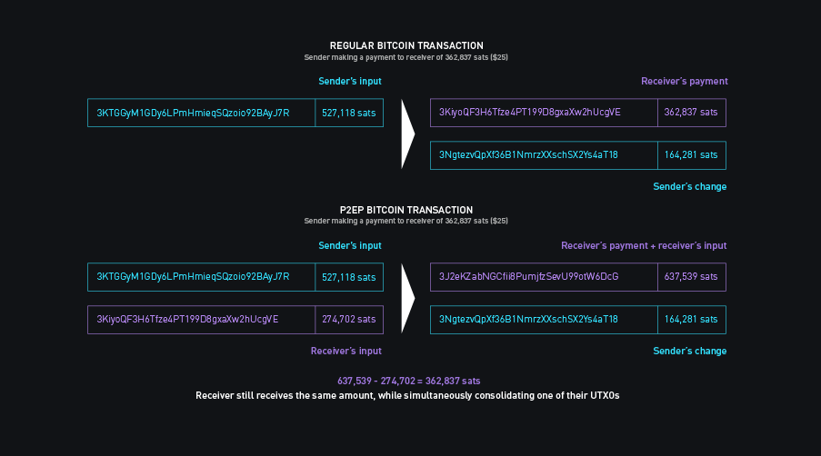 BTC2pay privacy